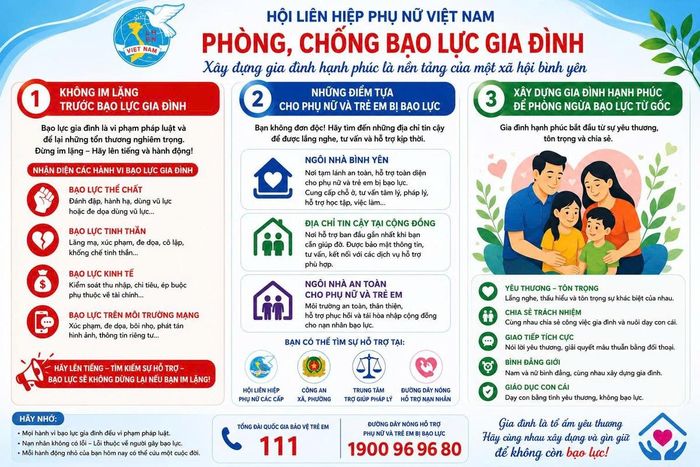 Mỗi gia đình an toàn, không có bạo lực, mỗi đứa trẻ được lớn lên trong yêu thương chính là nền tảng để xây dựng một xã hội văn minh và nhân ái hơn.