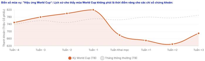 Nguồn: MBS