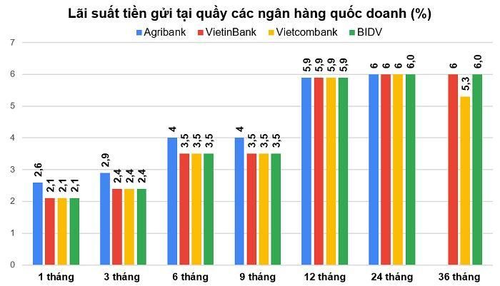 Nguồn: PV tổng hợp.