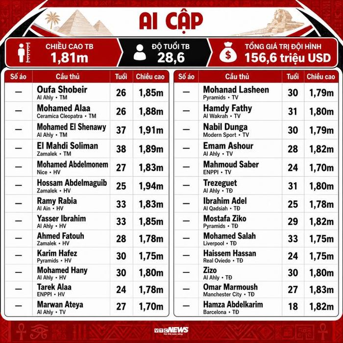 Danh sách chính thức của đội tuyển Ai Cập tại World Cup 2026.