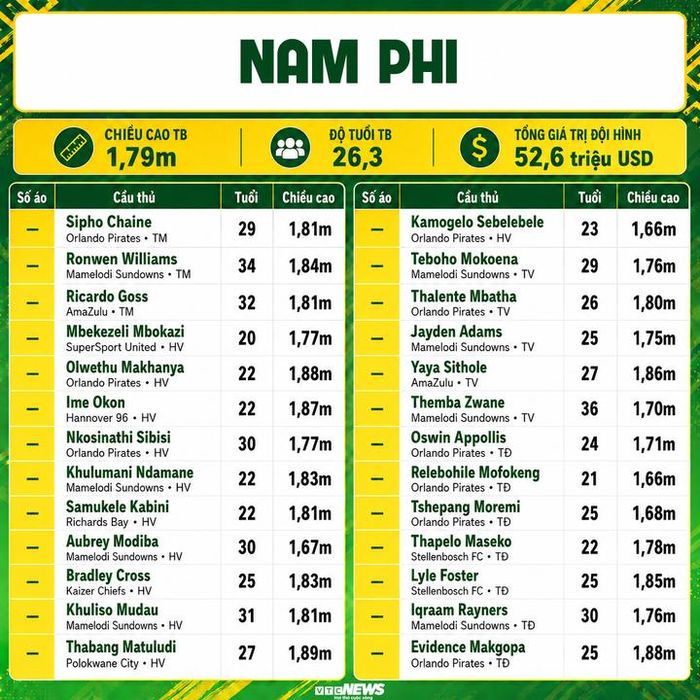 Chi tiết đội hình Nam Phi dự World Cup 2026.