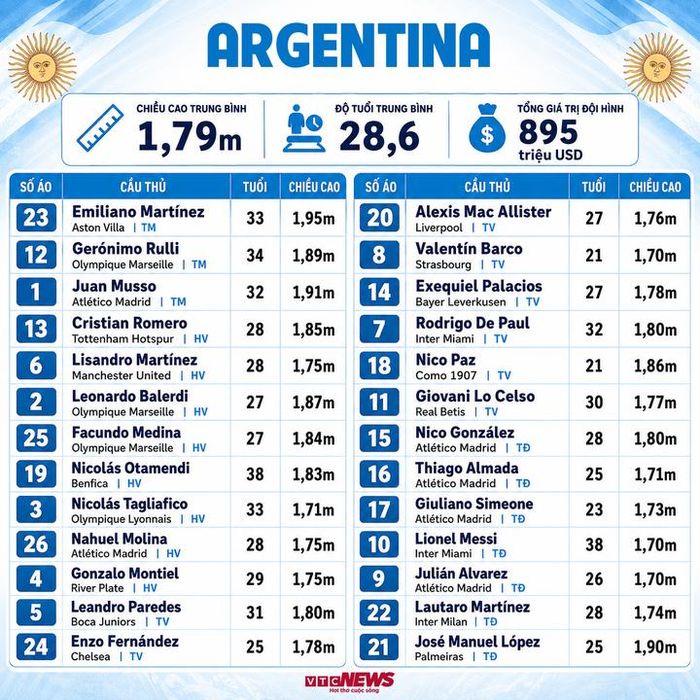 Đội hình Argentina dự World Cup 2026.
