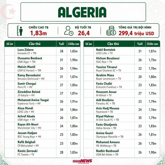 Đội hình Algeria dự World Cup 2026.