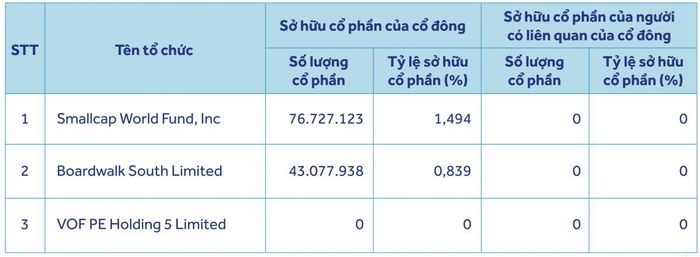 ACB công bố thông tin công bố vào ngày 18/5/2026.
