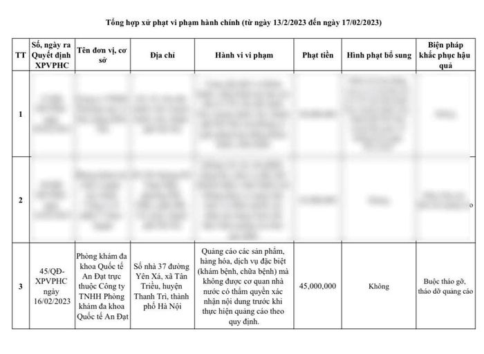Thông tin quyết định xử phạt vi phạm hành chính đối với Phòng khám Đa khoa Quốc tế An Đạt năm 2023. Ảnh: Trích từ văn bản tại Cổng thông tin điện tử Sở Y tế Thành phố Hà Nội.