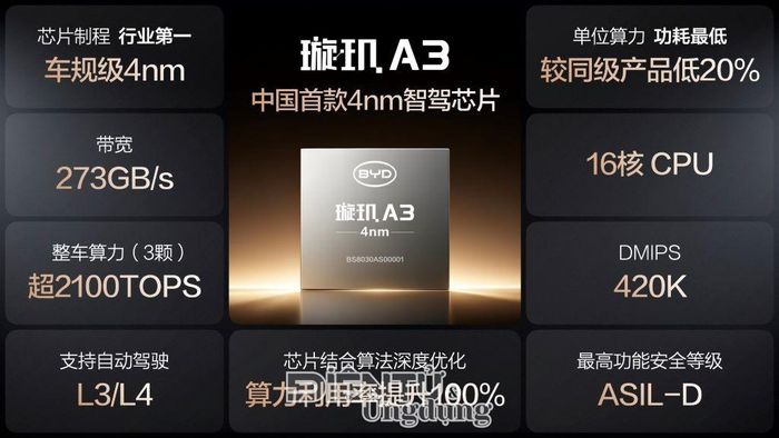 XUANJI A3, dòng chip SoC 4nm hiện đã được đưa vào sản xuất hàng loạt.