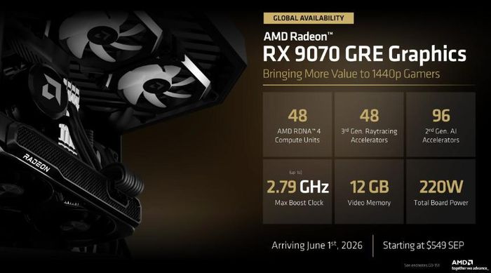 AMD RX 9070 GRE được định vị giữa RX 9060 XT và RX 9070