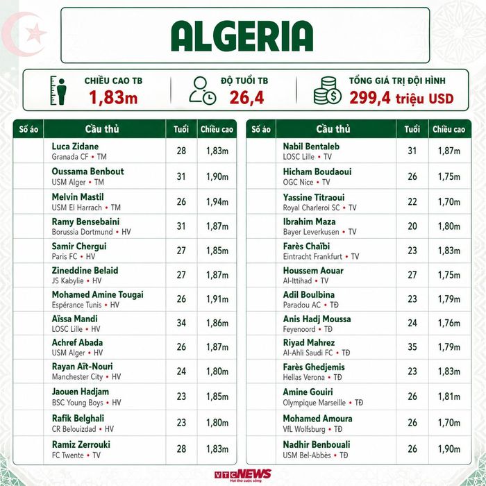 Đội hình Algeria dự World Cup 2026.