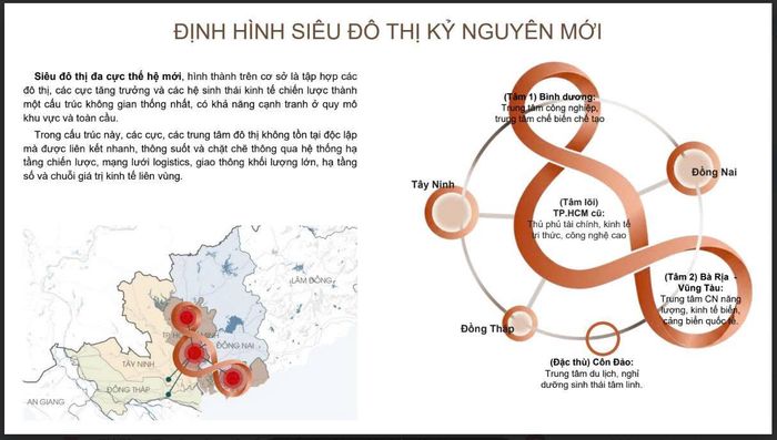 Siêu đô thị TP.HCM thế hệ mới, hình thành trên cơ sở là tập hợp các đô thị, các cực tăng trưởng và các hệ sinh thái kinh tế chiến lược... (Nguồn: VIUP)