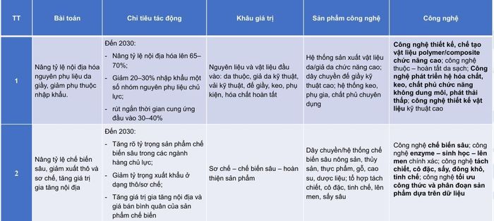 Ví dụ về quy trình 5 bước. Ảnh: PV