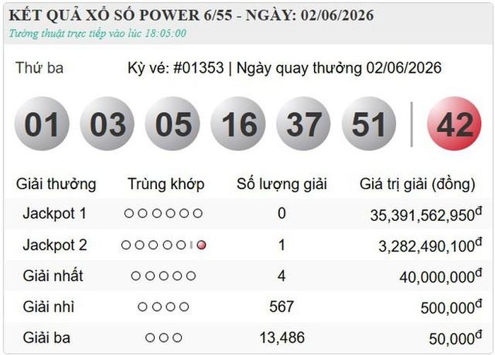 Kết quả xổ số Vietlott Power 6/55 ngày 2/6/2026.