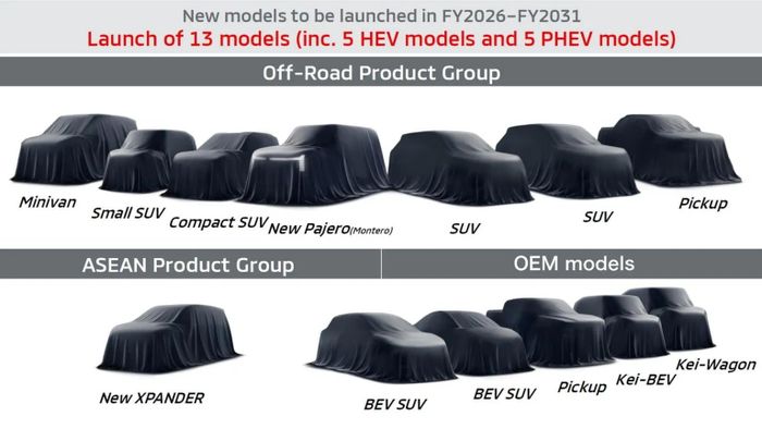  Dải sản phẩm mới của Mitsubishi dự kiến có đến 5 sản phẩm thuần điện. Ảnh: Mitsubisihi.