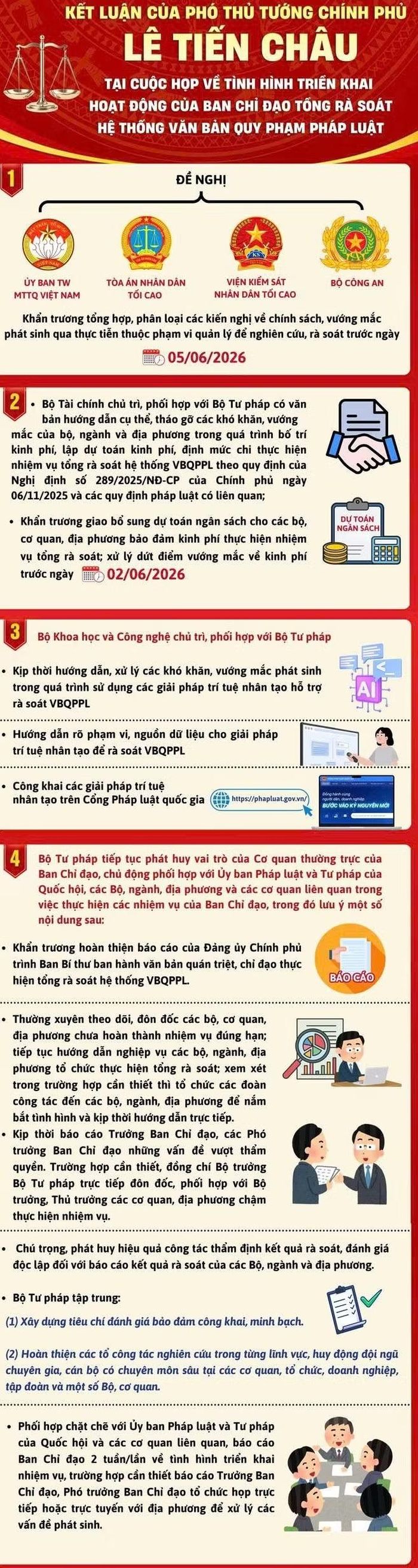 Kết luận của Phó Thủ tướng Chính phủ Lê Tiến Châu tại cuộc họp về tình hình triển khai hoạt động của Ban Chỉ đạo tổng rà soát hệ thống văn bản quy phạm pháp luật. (Nguồn: Bộ Tư pháp)