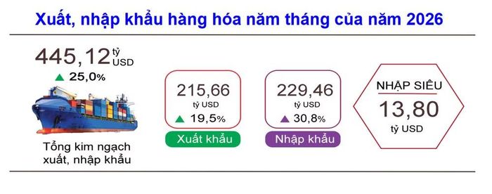 (Nguồn: Cục Thống kê)
