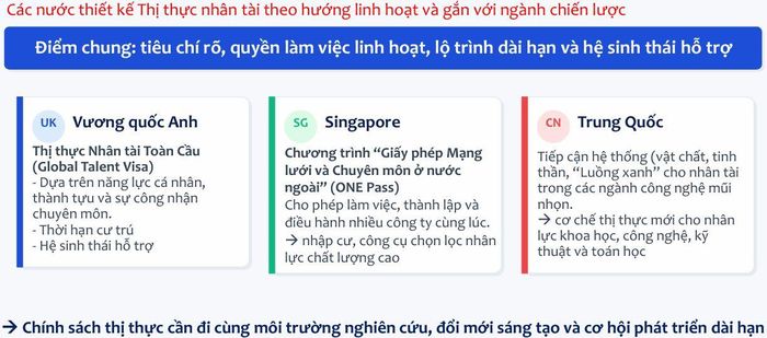 Kinh nghiệm quốc tế về thị thực nhân tài. Nguồn: Đại học Quốc gia TP Hồ Chí Minh