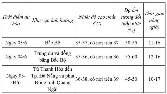 Dự báo thời tiết trong 24-48 giờ tới. Ảnh: Trung tâm Dự báo Khí tượng Thủy văn Quốc gia