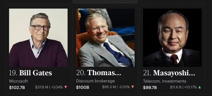 Theo xếp hạng đến 23h ngày 2/6 theo giờ Mỹ của Forbes, Masayoshi Son giàu thứ 21 thế giới. Ảnh: Forbes.
