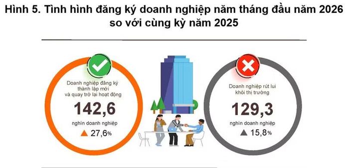 Nguồn: Cục Thống Kê, Bộ Tài chính