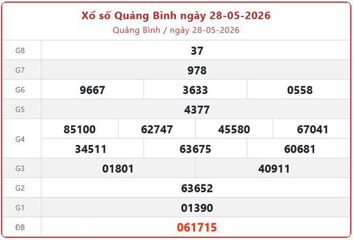 Xổ số Quảng Bình ngày 28-05-2026. XSQB - XS đài Quảng Bình 28/5/2026