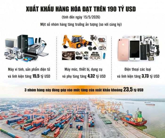 Nguồn: Cục Hải quan. Đồ họa: Phương Anh