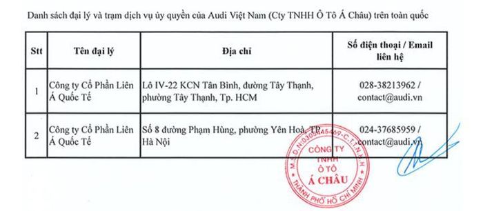 Audi Việt Nam triệu hồi E-tron và Q8 E-tron vì lỗi phanh