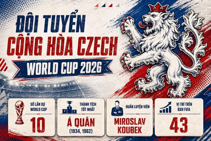 Thông tin đội tuyển Cộng hòa Czech.