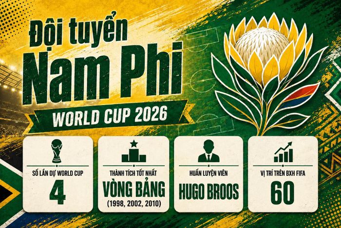 Thông tin đội tuyển Nam Phi