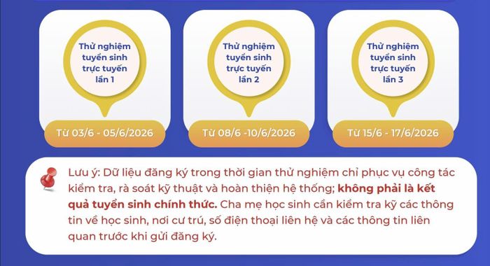 Ba đợt vận hành thử nghiệm hệ thống tuyển sinh trực tuyến của Hà Nội.