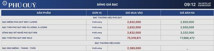 Giá bạc Phú Quý 3/6.