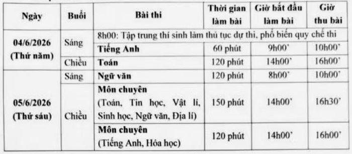 Lịch thi lớp 10 Trường THPT chuyên ĐH Sư phạm năm 2026
