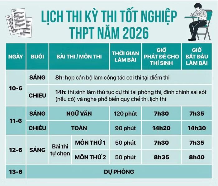 Lịch thi tốt nghiệp THPT năm 2026.