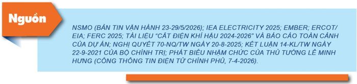 Theo Báo Công Thương