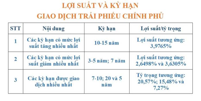 (Nguồn: HNX)