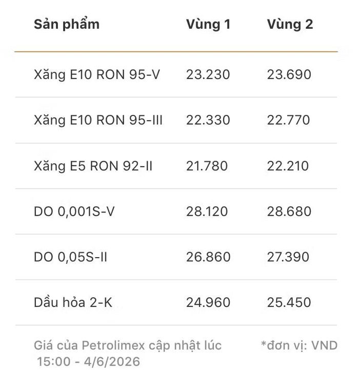 Giá bán xăng dầu của Petrolimex từ 15 giờ ngày 4/6.
