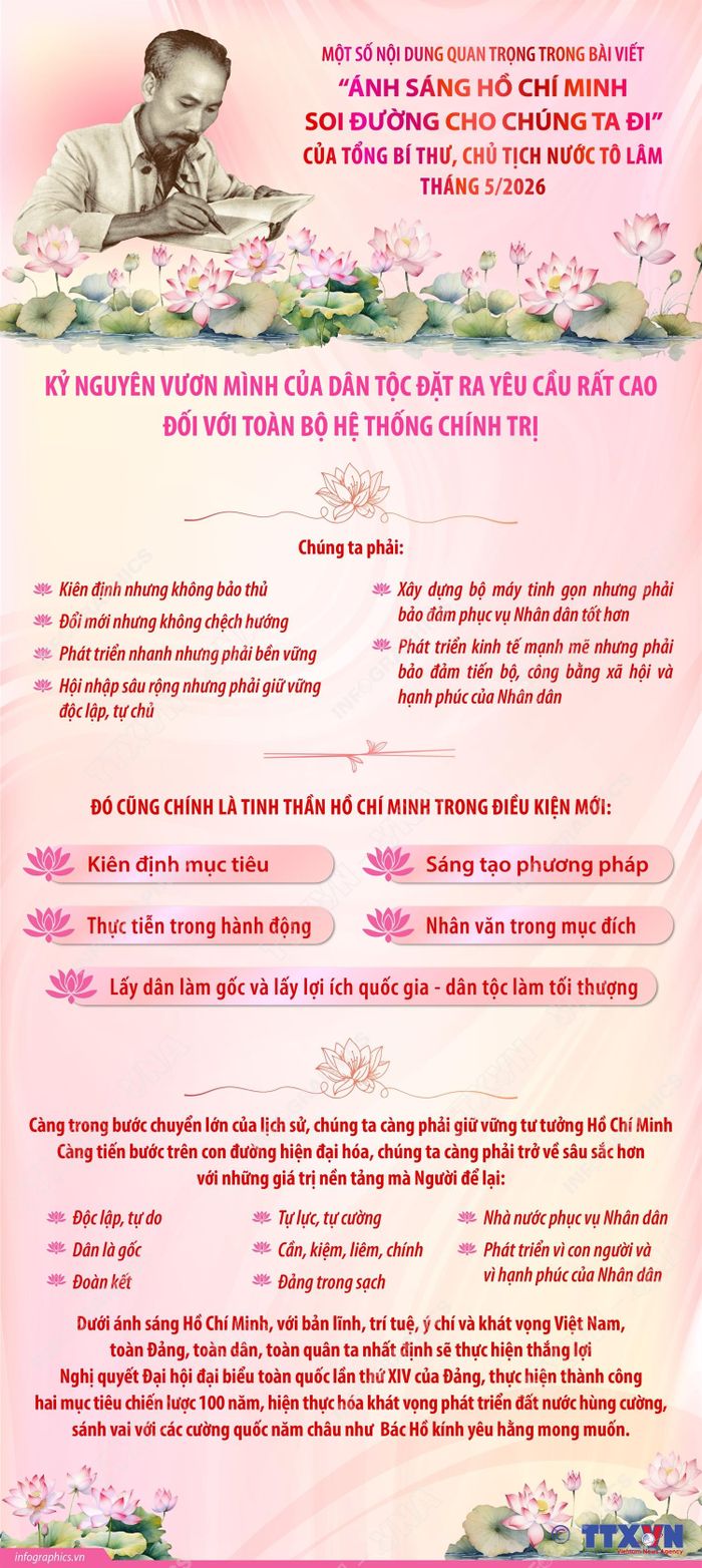 Tổng Bí thư, Chủ tịch nước Tô Lâm: Kỷ nguyên vươn mình của dân tộc đặt ra yêu cầu rất cao đối với toàn bộ hệ thống chính trị. Đồ họa: TTXVN