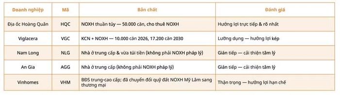 Các doanh nghiệp sẽ được hưởng lợi từ chính sách. Nguồn: Mirae Asset.