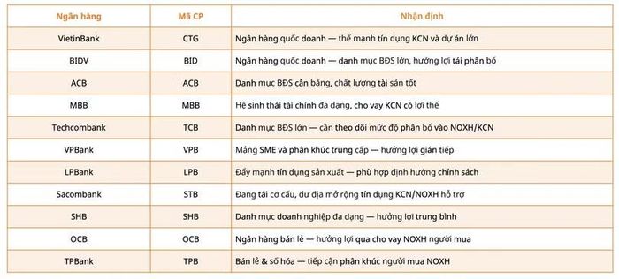 Các ngân hàng sẽ được hưởng lợi từ chính sách. Nguồn: Mirae Asset.