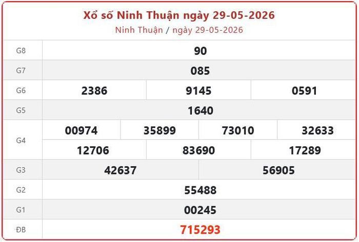 Xổ số Ninh Thuận ngày 29-05-2026. XSNT - XS đài Ninh Thuận 29/5/2026
