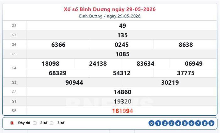 Kết quả xổ số Bình Dương ngày 29/5/2026