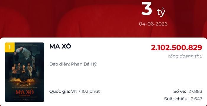 Phim Ma Xó đang dẫn đầu phòng vé Việt, với doanh thu hơn 2,8 tỷ đồng (Ảnh: Chụp màn hình).