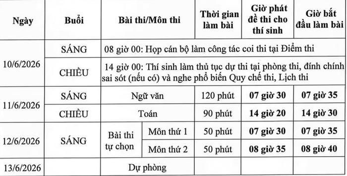 Lịch thi Tốt nghiệp THPT 2026 chính thức 