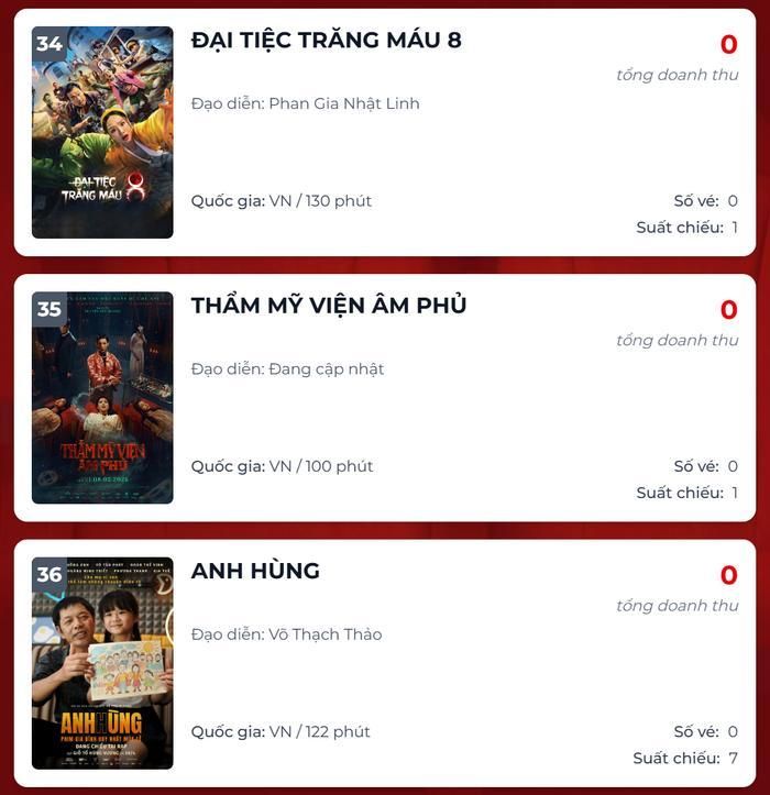 Đại Tiệc Trăng Máu 8, Thẩm Mỹ Viện Âm Phủ và Anh Hùng rơi vào cảnh trắng vé. 