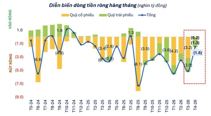 Nguồn: FiinGroup
