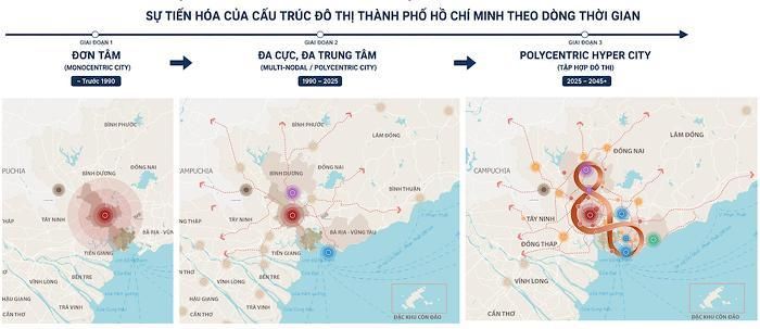 (Nguồn: VIUP, BCG).