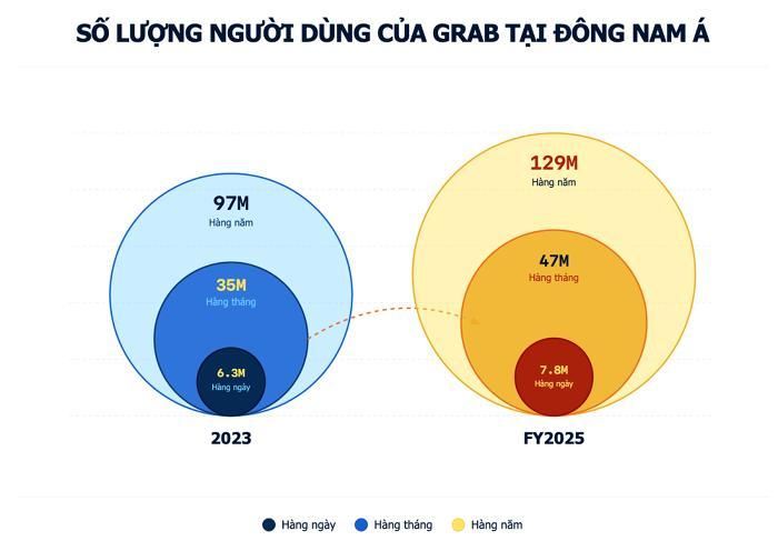 Đồ họa: Đức Huy