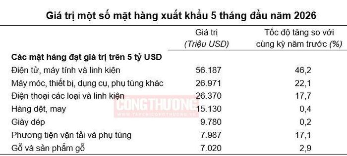 (Nguồn: Cục Thống kê)