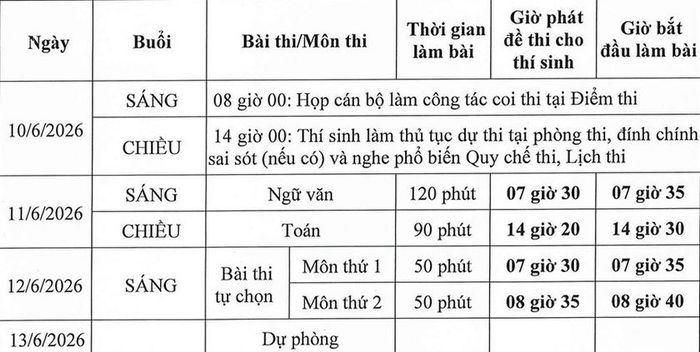 Lịch thi tốt nghiệp THPT năm 2026.