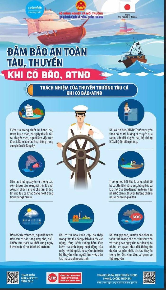 Các lưu ý đảm bảo an toàn cho tàu, thuyền khi có bão, áp thấp nhiệt đới. (Nguồn: Cục Quản lý đê điều và Phòng chống thiên tai, Bộ Nông nghiệp và Môi trường).