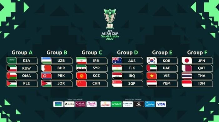 Các bảng đấu tại ASIAN Cup 2027
