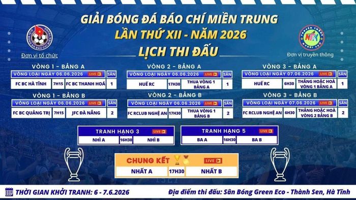 Lịch thi đấu Giải Bóng đá Báo chí Miền Trung lần thứ XII